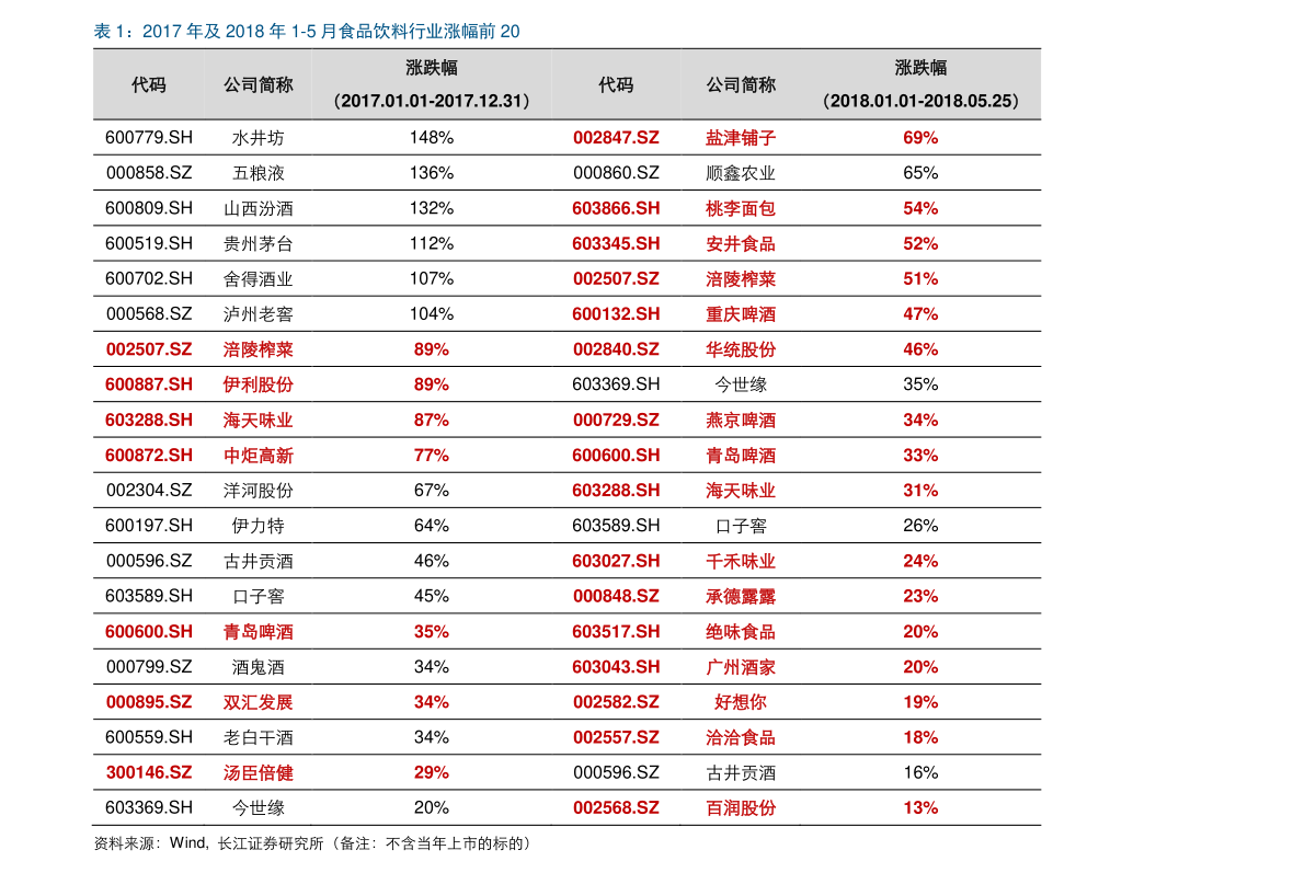 30年银行存款利率走势图（存款利率调整表）