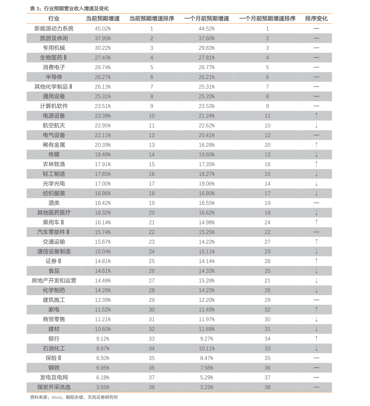 历年央行存款利率表调整一览_2022年央行存款利率表调整一览