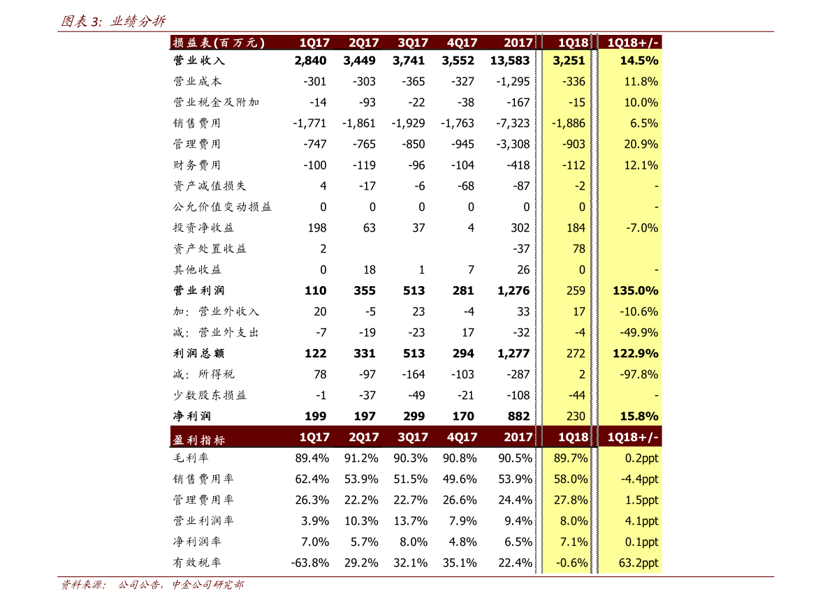 上海中国青年旅行社电话（上海旅行社排名）