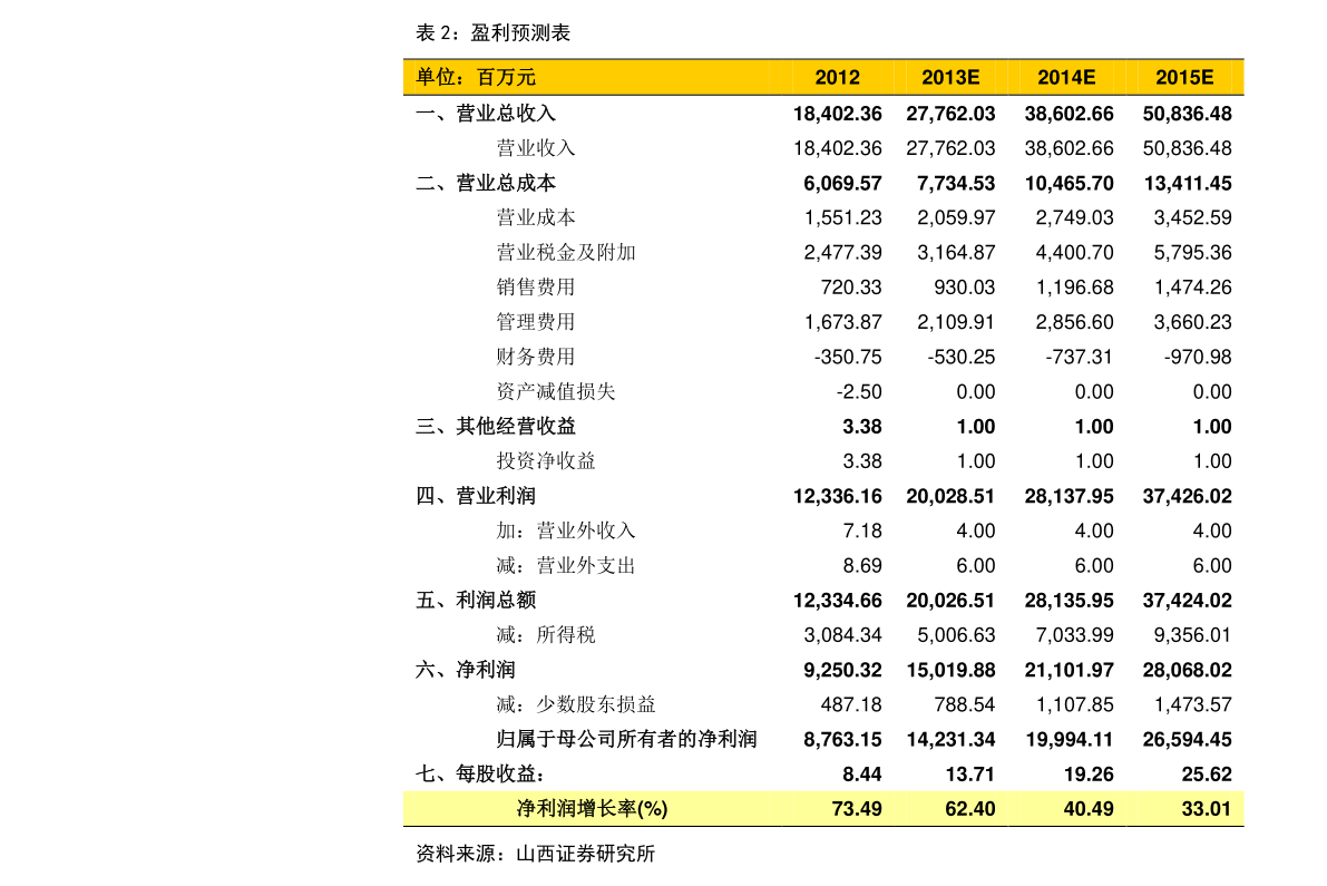 2022年中国旅行社十大排行榜 2022国内旅行社排名前十名