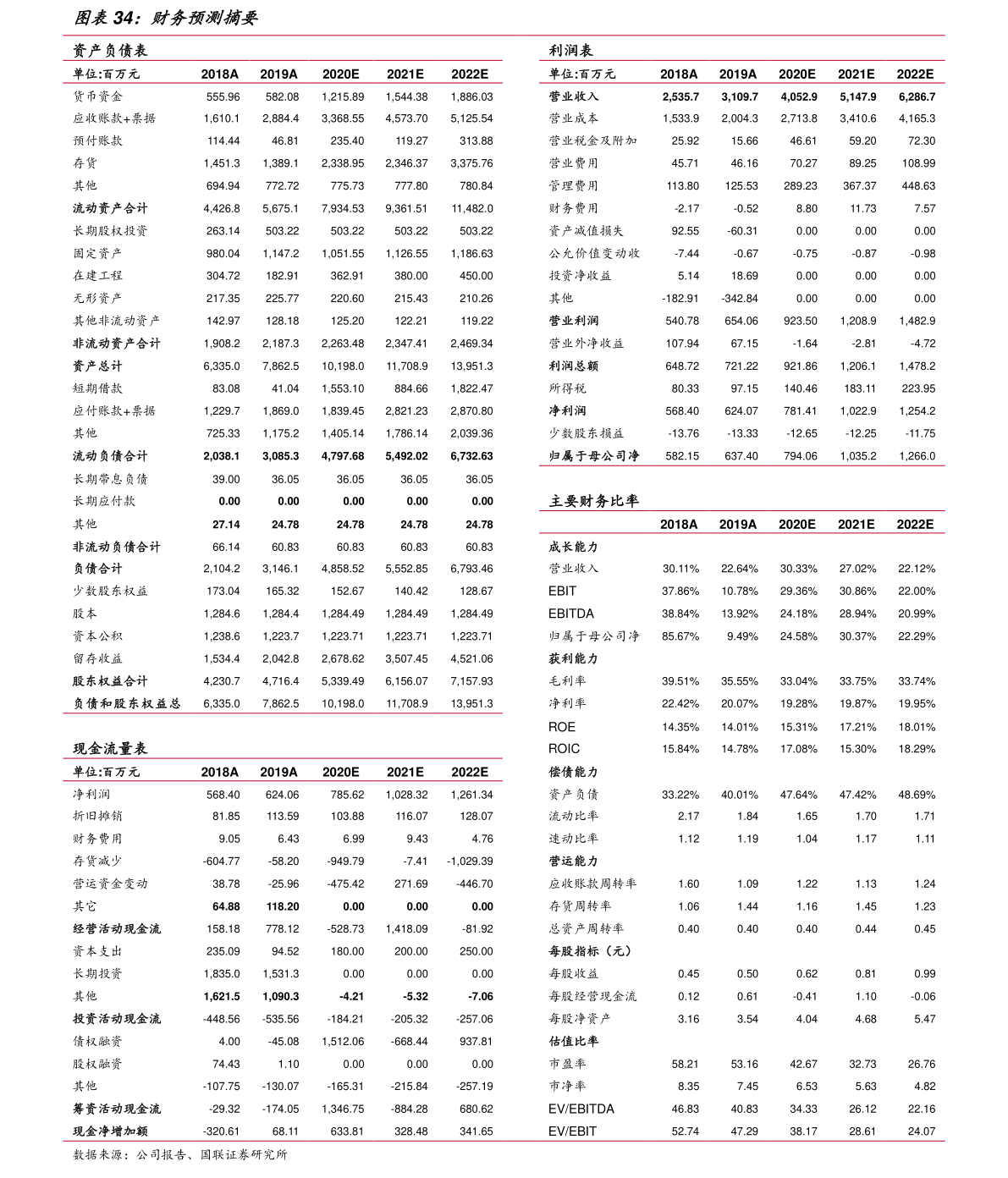 2022年国内电商平台排行榜前十名 中国十大电商平台排名2022