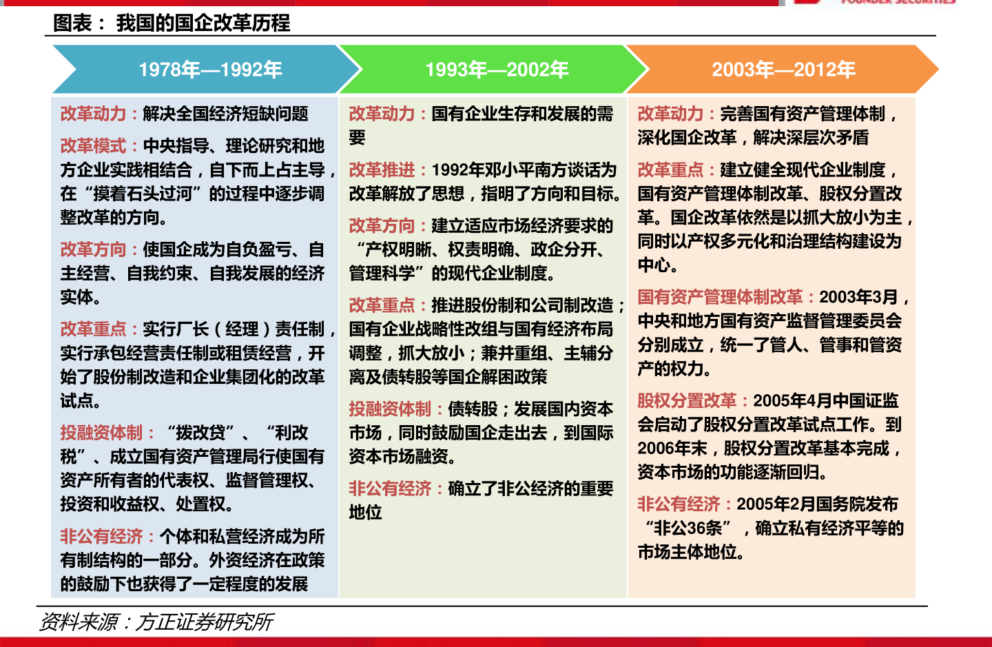 芯片央企名单（中国芯片上市公司排名）-yanbaohui