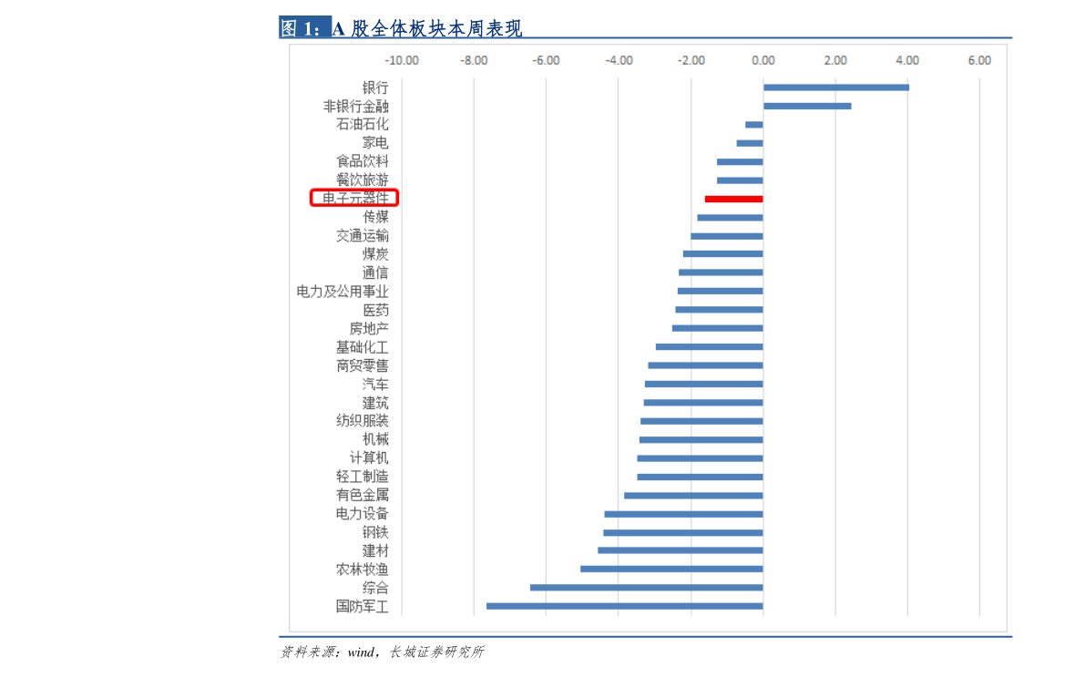 2022中国idc第三方数据中心TOP10 中国第三方数据中心运营商十强