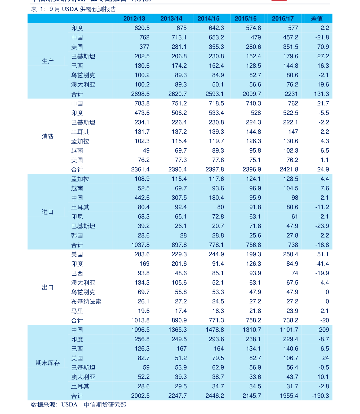 2022年全球十大企业咨询公司排名 世界企业咨询公司排行榜2022