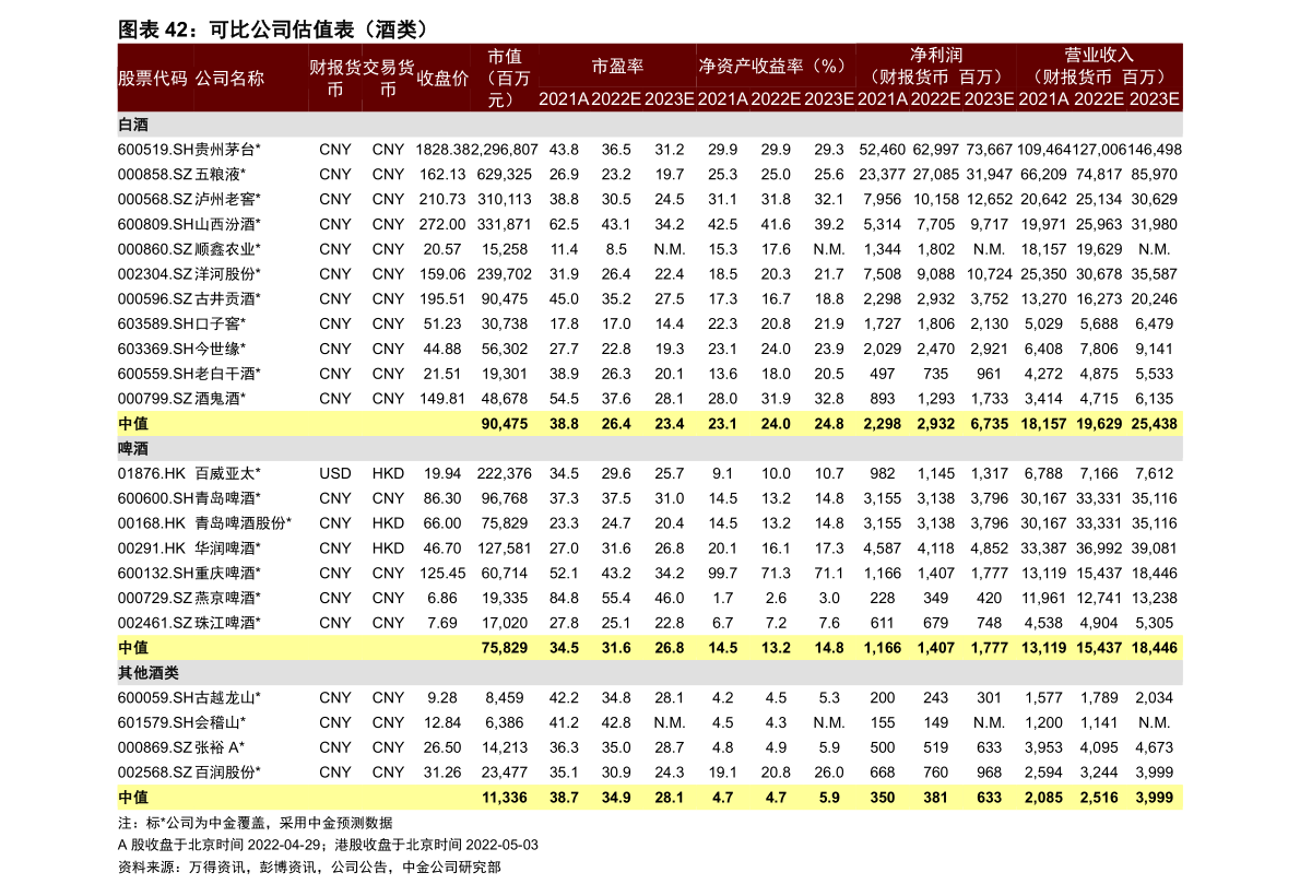 2021年中国基金公司排行榜前十名 中国十大基金公司规模排名2021