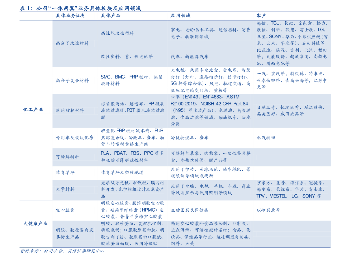 2022年中国十大精细化工企业排名 国内精细化工龙头企业名单