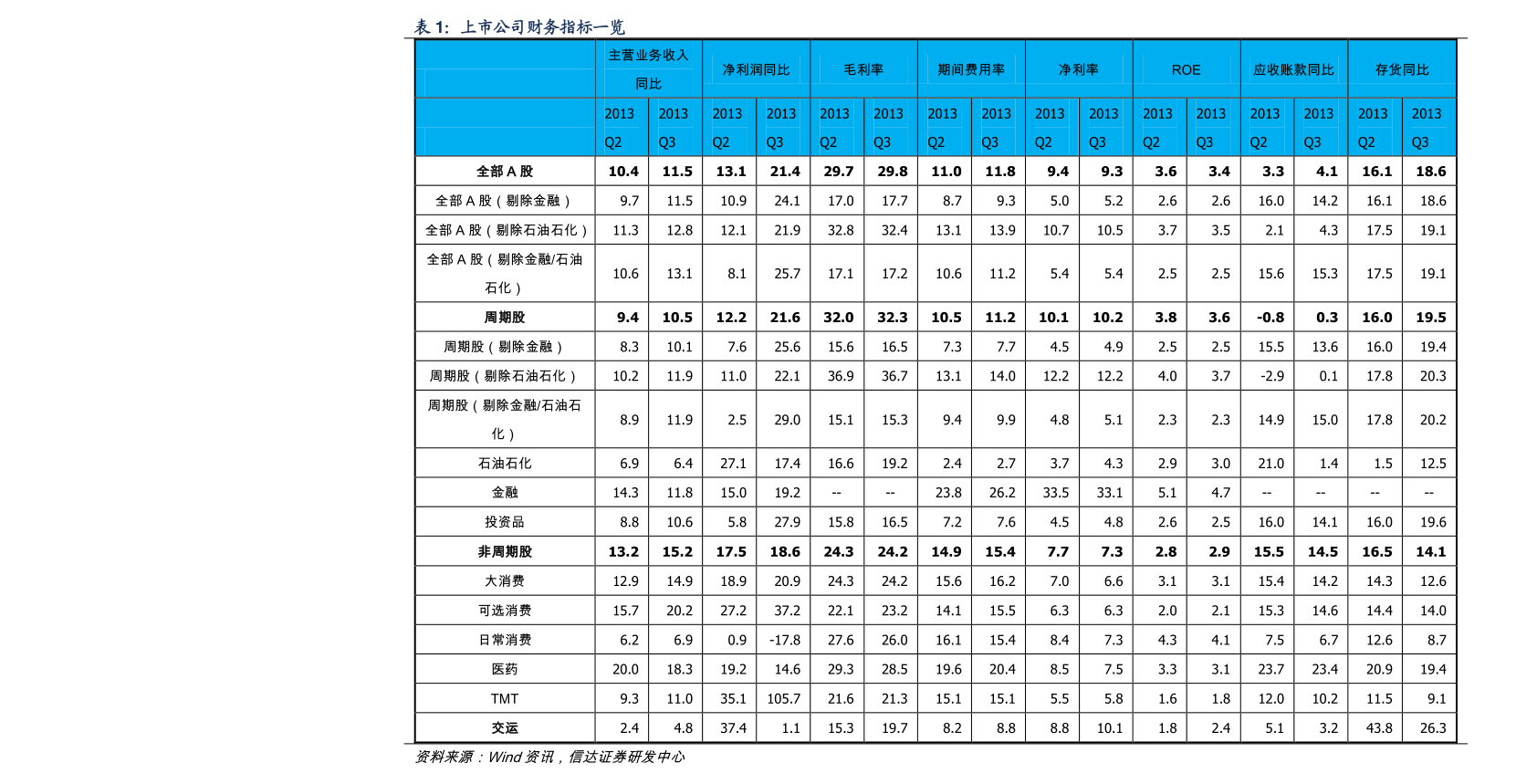 2022年中国十大精细化工企业排名 国内精细化工龙头企业名单