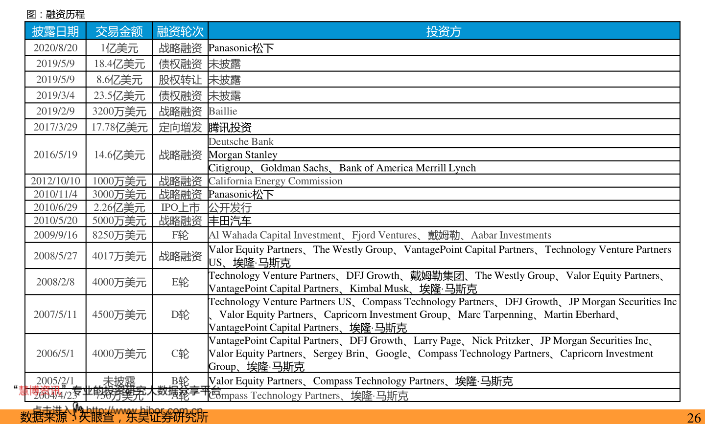 智能仓储相关公司十强：2022年10月24日上市公司市盈率排名