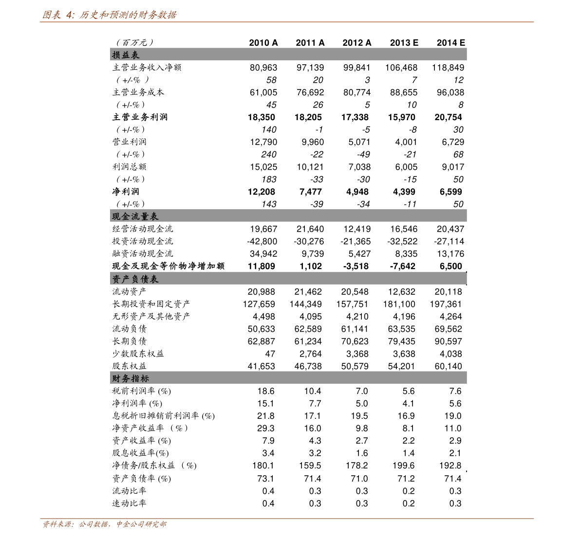 陕西上市企业涉及医药的公司有哪些？