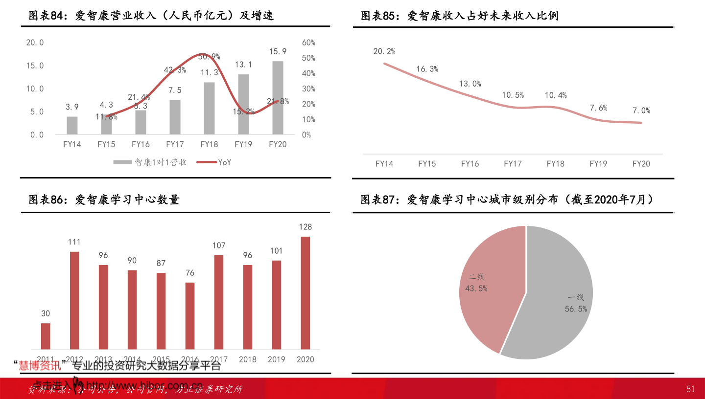 新一轮油价什么时候调整?全年油价调整时间表及价格2022 