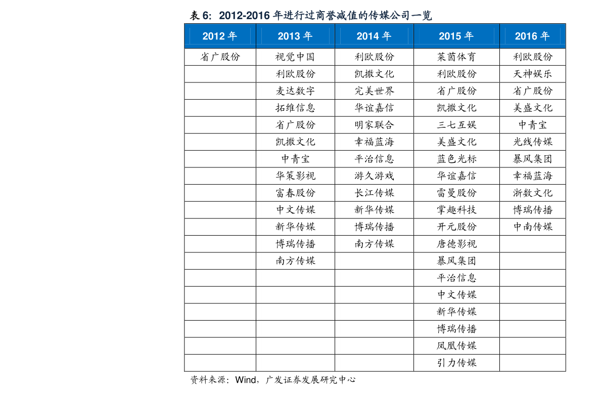 2022年中国十大动漫公司排名 2022国内动漫公司排行榜前十名