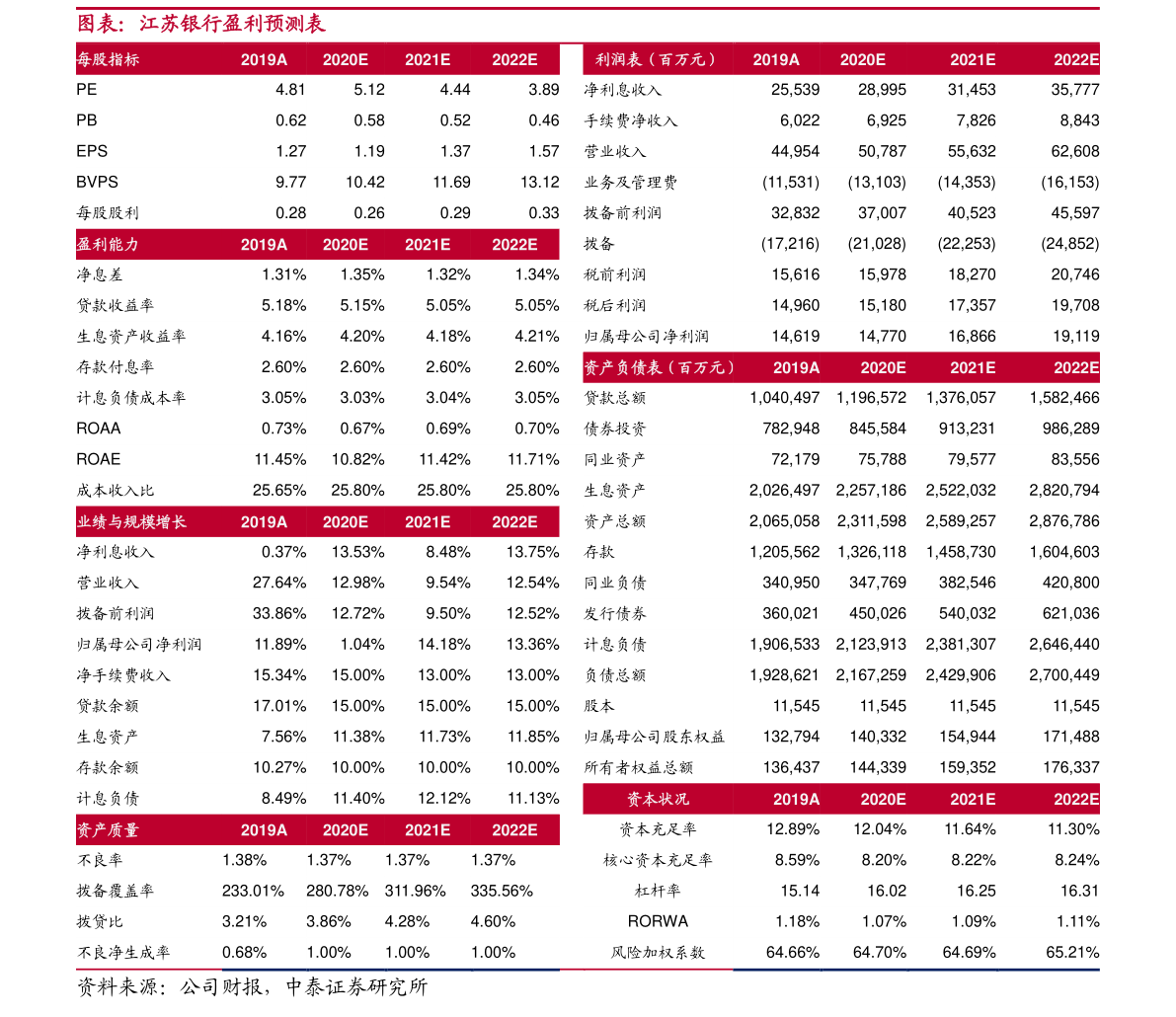 2022年污水处理上市公司龙头一览表（2022/10/18）