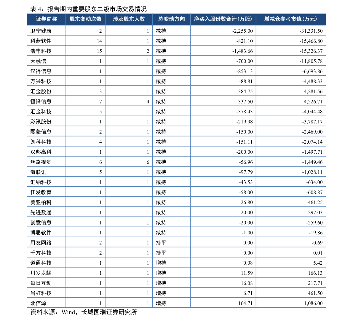 新型建材板块上市公司股票一览（2022/9/27）