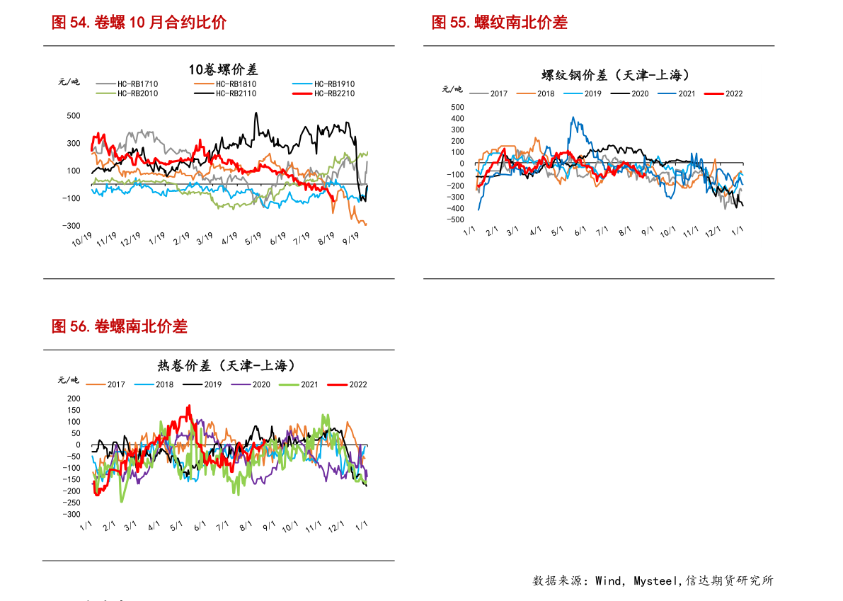 2022年中国钢铁企业十强排名 国内十大钢铁企业排行榜