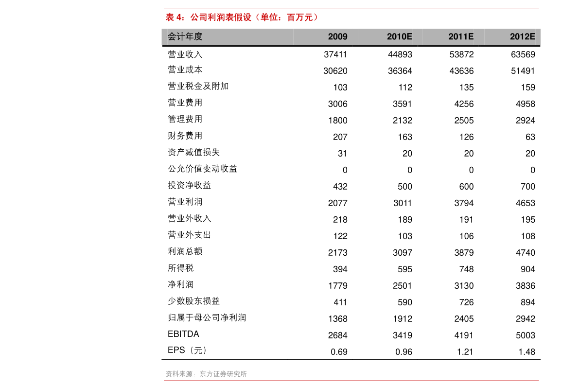 双十一品牌销量排行榜2022前十名 排名前10的牌子名单有哪些？