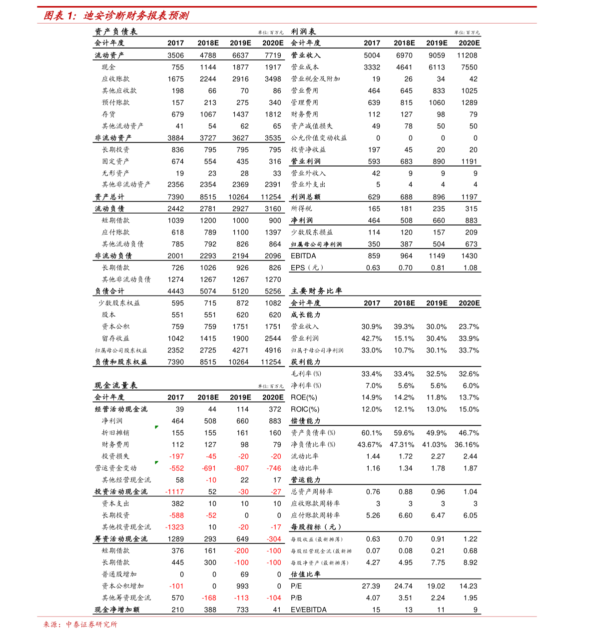 沪伦通股票名单第二轮一览表（沪伦通）-yanbaohui