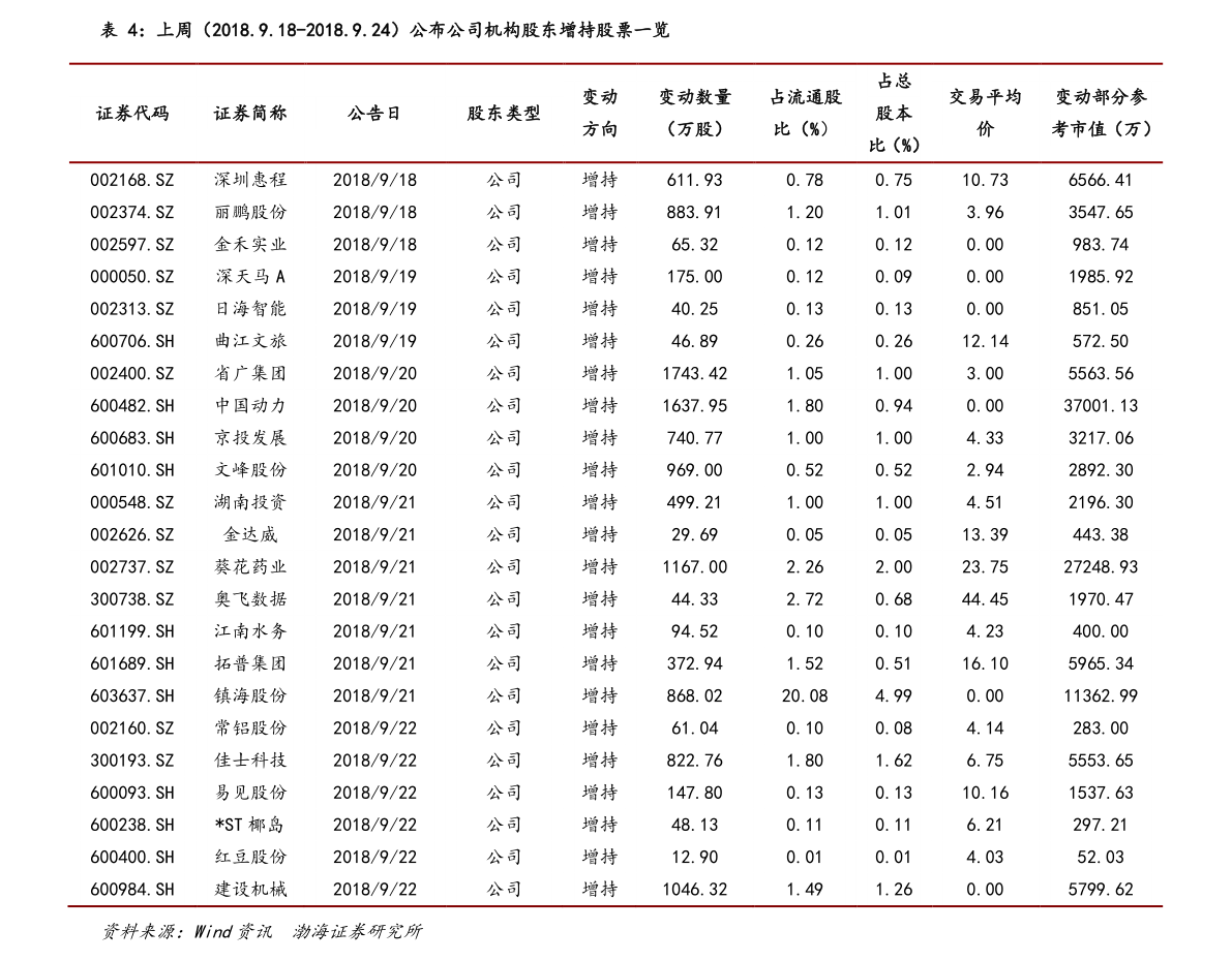 芒果体育官网手机APP下载华夏投资公司排行榜50（投资公司排名）(图3)