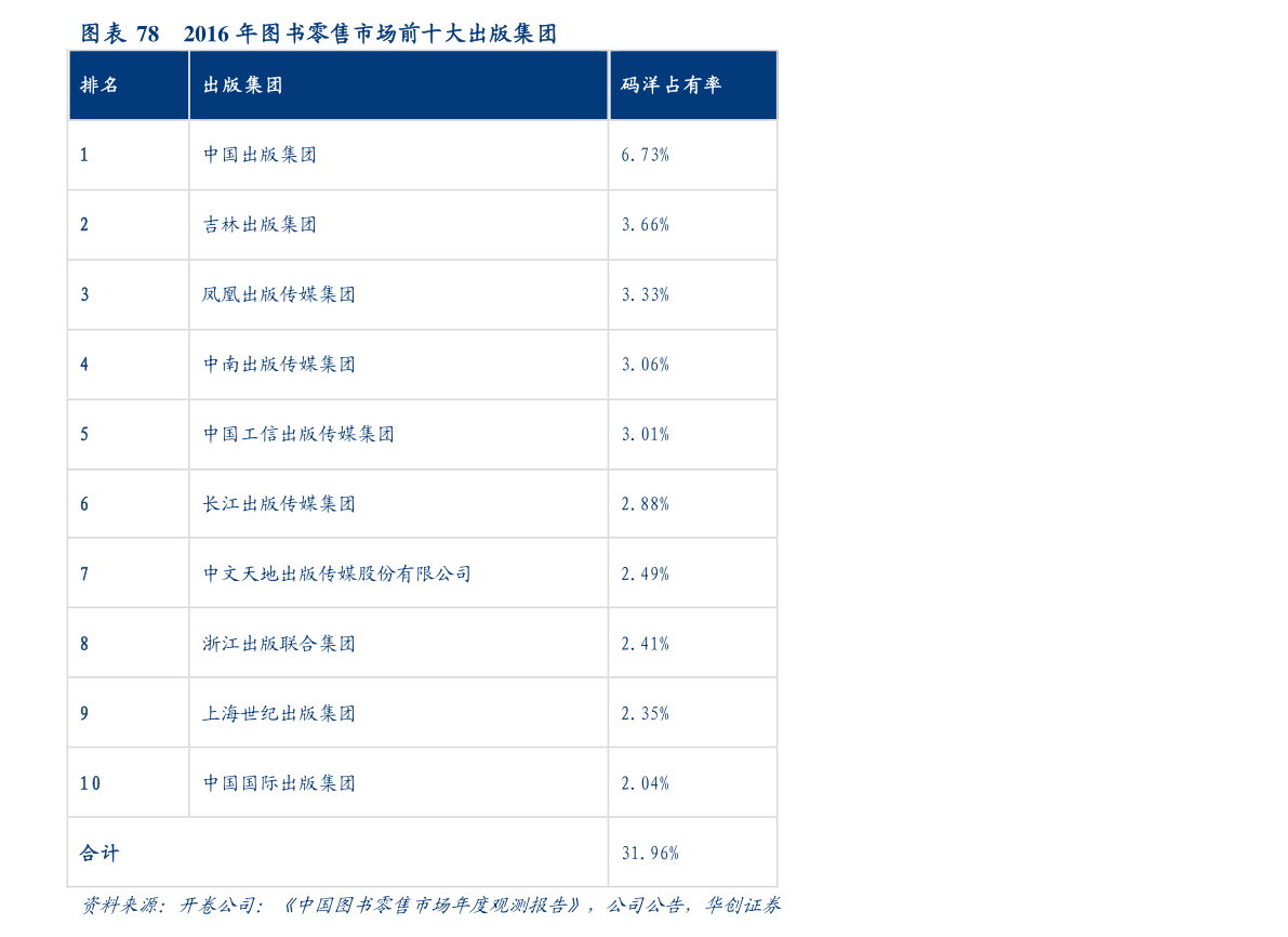 2022年中国十大芯片企业排名 2022国内芯片企业排行榜前十名
