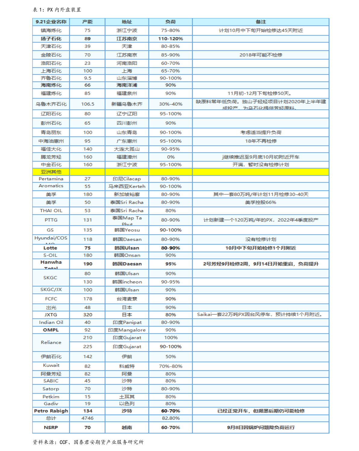 中国房地产100强名单（房地产上市公司）