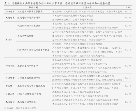 工程机械行业：华西证券-工程机械行业2024半年报总结：出海与提质增效并行板块业绩增速拐点在即-240909(图2)