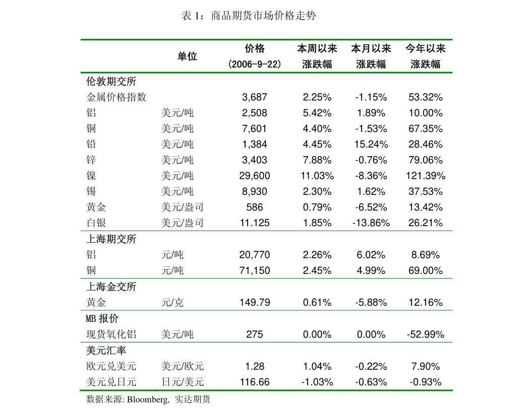 工程机械行业：华西证券-工程机械行业2024半年报总结：出海与提质增效并行板块业绩增速拐点在即-240909(图3)