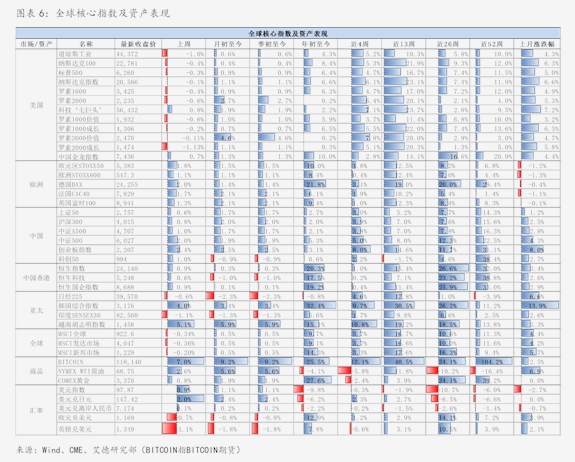 诺诚健华-9969.HK-公司2025年半年报业绩点评:收入增长强劲,自免即将步入兑现期